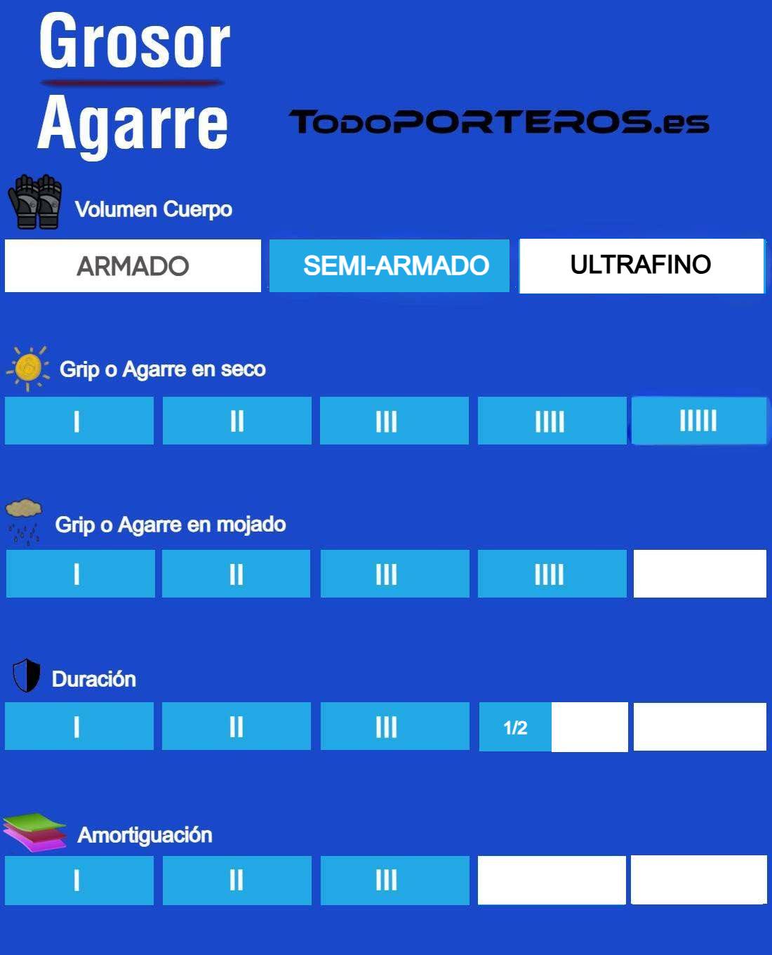 guante de portero semi armado ek