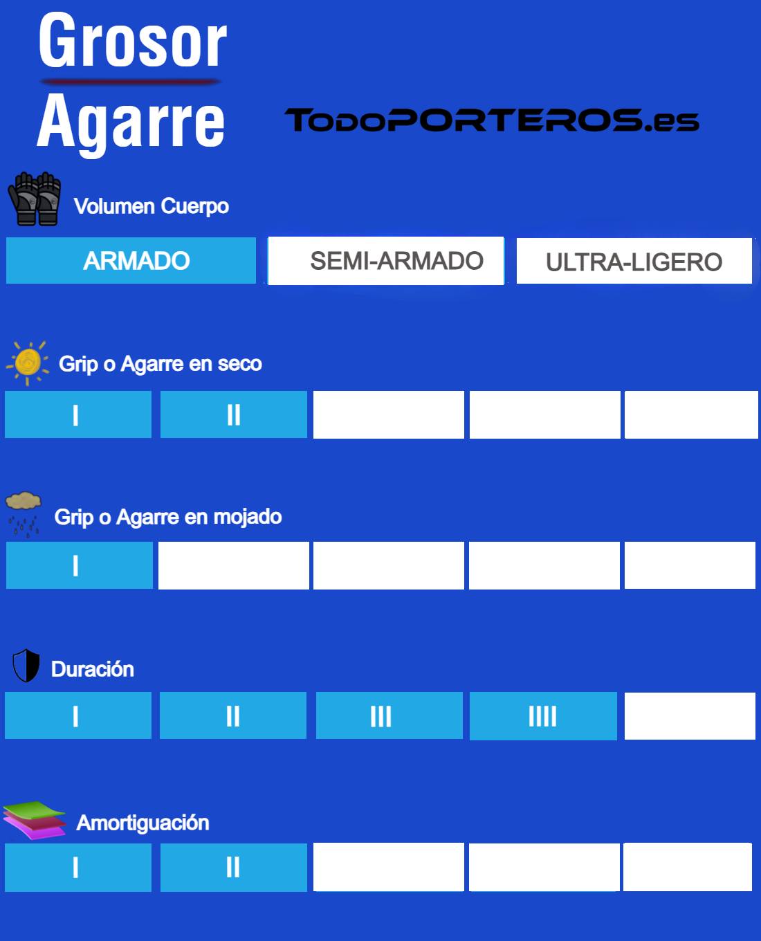 guantes de portero grip resistencia
