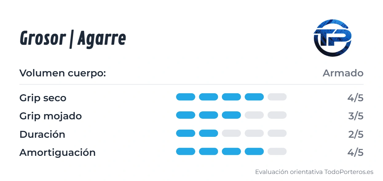 Gráfico de puntuación del guante KIEV 12 BLACK Pro: Agarre, Durabilidad y Grosor