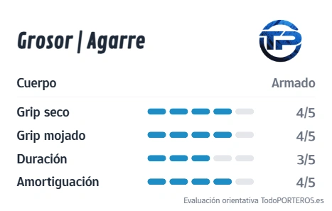 Gráfico de puntuación del guante KIEV 12 BLACK Pro: Agarre, Durabilidad y Grosor