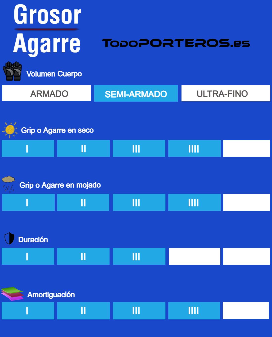 guantes de portero grosor agarre