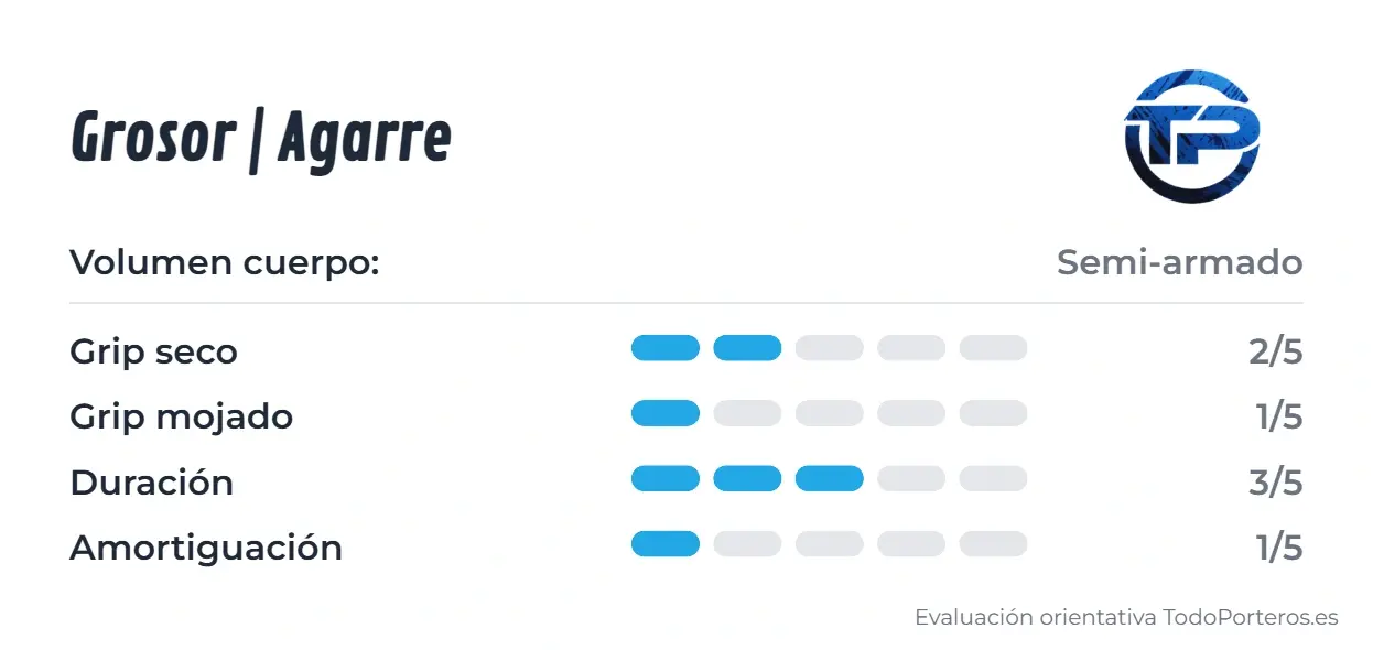Gráfico de puntuación del guante KIEV 12 BLACK Pro: Agarre, Durabilidad y Grosor