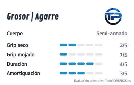Gráfico de puntuación del guante EK PERSA Aqua: Agarre, Durabilidad y Grosor