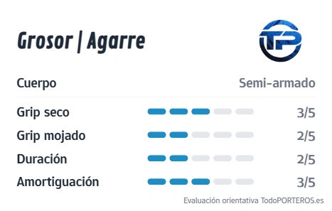 Gráfico de puntuación del guante KIEV 12 BLACK Pro: Agarre, Durabilidad y Grosor