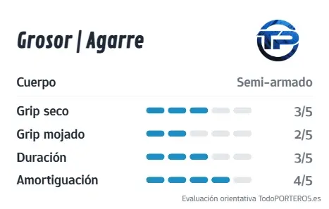 Gráfico de puntuación del guante ASIMETRIK SGR: Agarre, Durabilidad y Grosor