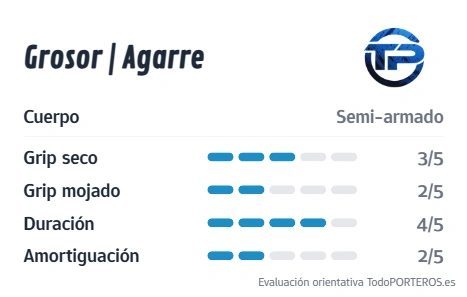 Gráfico de puntuación del guante ASIMETRIK SGR: Agarre, Durabilidad y Grosor