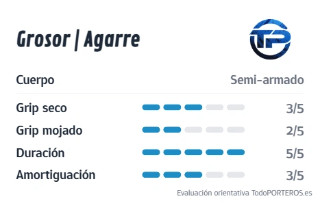 Gráfico de puntuación del guante EK PHATOM: Agarre, Durabilidad y Grosor