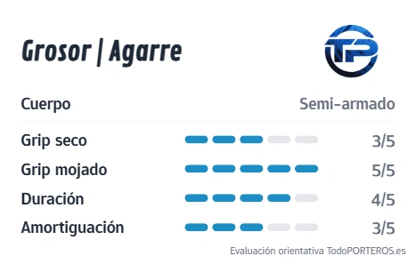 Gráfico de puntuación del guante EK PERSA Aqua: Agarre, Durabilidad y Grosor