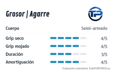 Gráfico de puntuación del guante VIENNA08 WHITE Pro: Agarre, Durabilidad y Grosor