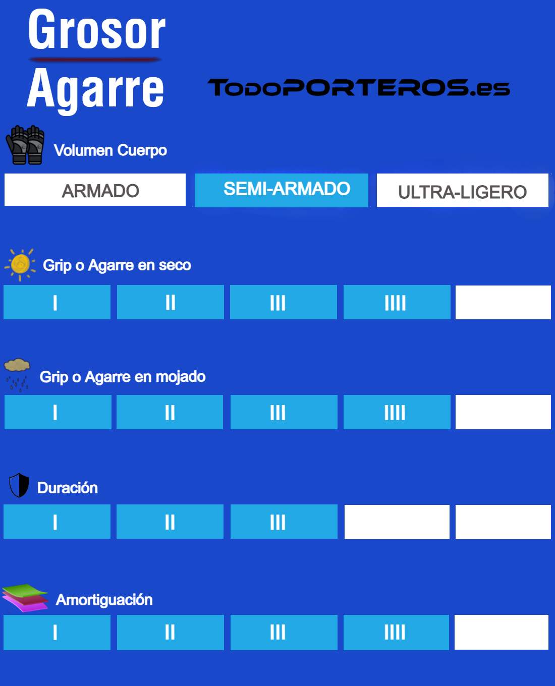 guantes de portero grip resistencia