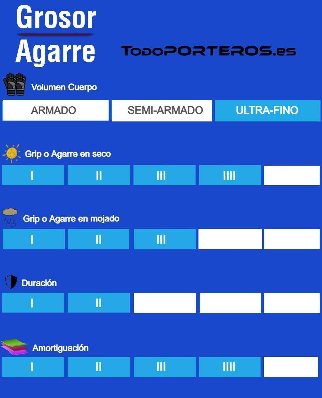 guantes de portero manaos grip