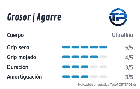 Gráfico de puntuación del guante RG AVERSA 2.0: Agarre, Durabilidad y Grosor