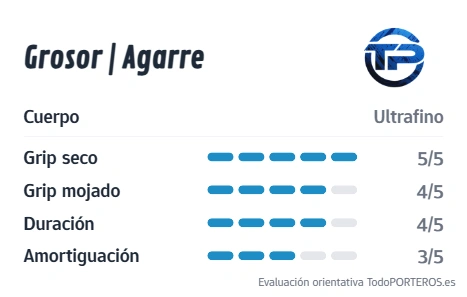 Gráfico de puntuación del guante EK VENOM: Agarre, Durabilidad y Grosor